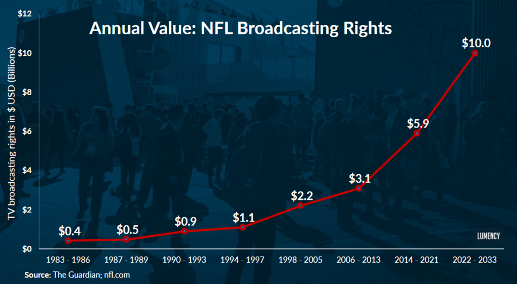 Why NFL+ Might Be the Winning Formula for Enhanced Game Coverage and a ...